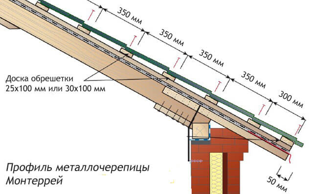 Как сделать обрешетку на металлочерепицу Как сделать обрешетку на металлочерепицу