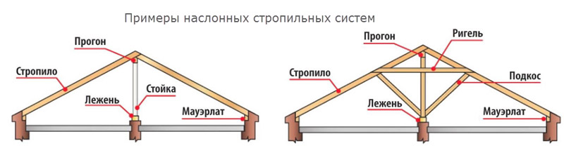 Стойки для крыши своими руками Стойки для крыши своими руками