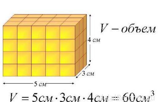 Come Calcolare I Metri Cubi Del Calcolatore Di Camera Online