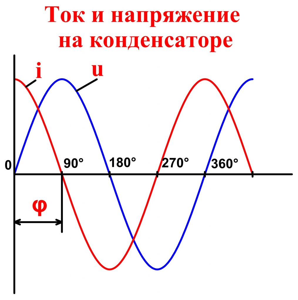 Voltage separator Kondenzatorska snaga