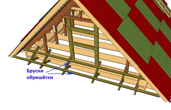 устройство фронтона деревянного дома