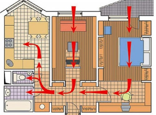 Überprüfung der Belüftung in der Wohnung: Tipps, Funktionen und Hilfe