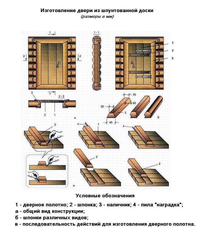 изготовление дверей из дерева в баню