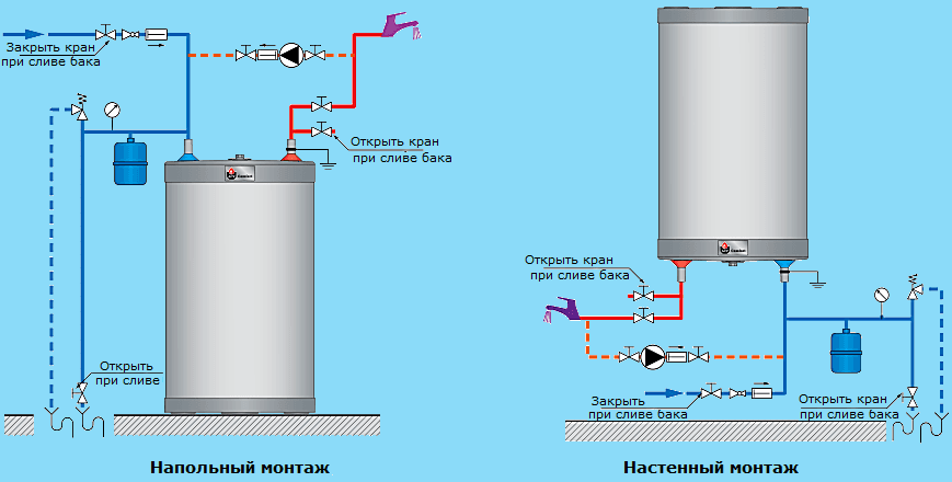 схема подключения бака горячей воды