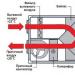 Sistemi i ventilimit të furnizimit dhe shkarkimit për shkëmbim të mirë të ajrit në shtëpi